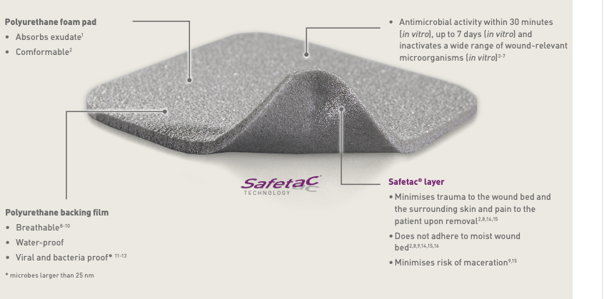 Antimicrobial absorbent foam dressing